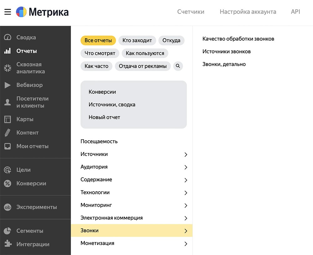 Отчет звонки Яндекс Метрика