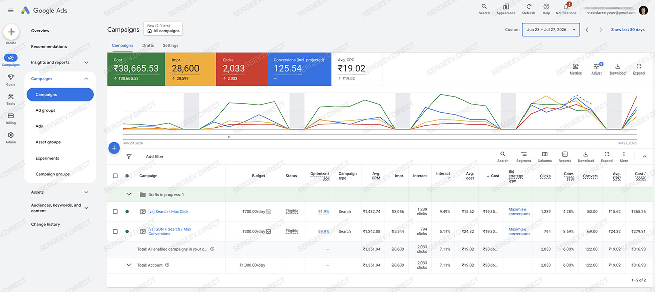 конверсии Google ads индия